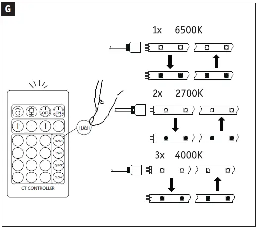 Paulmann-798-76-Tunable-White-Basic-Set-fig-11