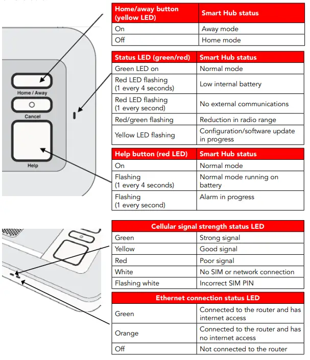 Tunstall-Smart-Hub-3G-Alarm-10