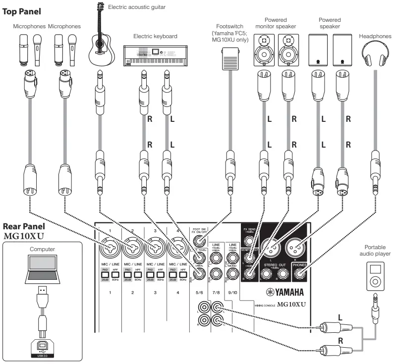 YAMAHA MG10XU Mixing Console - Connection Example