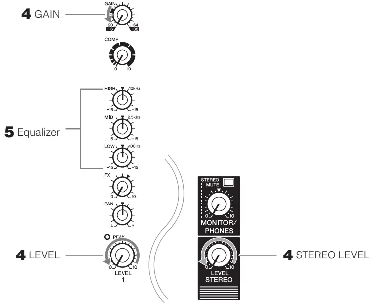 YAMAHA MG10XU Mixing Console - Fig 1