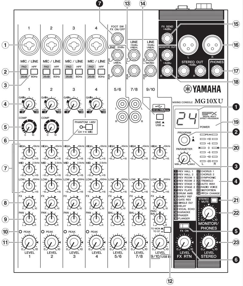 YAMAHA MG10XU Mixing Console - Fig 10
