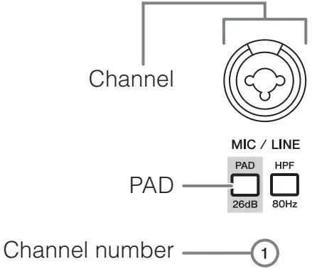 YAMAHA MG10XU Mixing Console - Fig 2