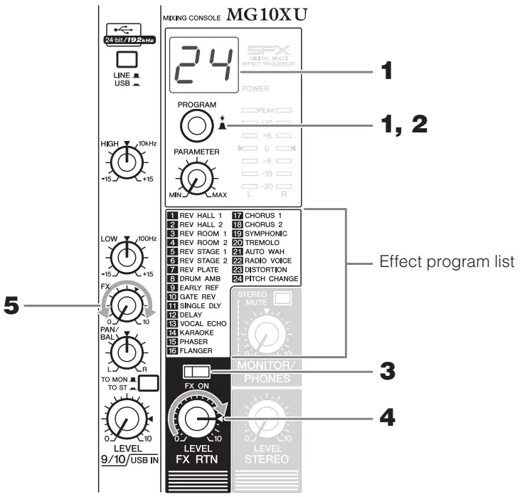 YAMAHA MG10XU Mixing Console - Fig 7