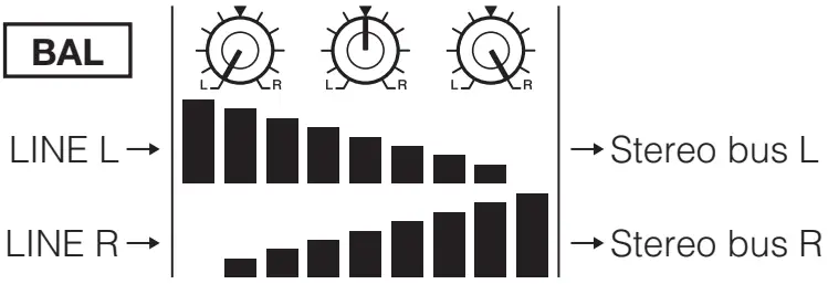 YAMAHA MG10XU Mixing Console - Fig 9