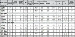 FIG 1 AOSRE50608 Commercial-Grade Residential Electric Water Heaters