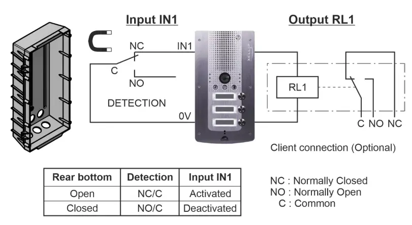 CASTEL XE VIDEO 1B Audio Video Full IP SIP Entry Station- microphone)