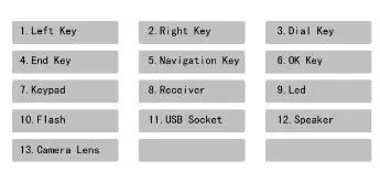 Columbia NET Phone - Figure 1