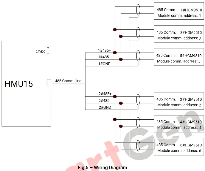 SmartGen-HMU15-Genset-Remote-Monitoring-Controller-FIG-10