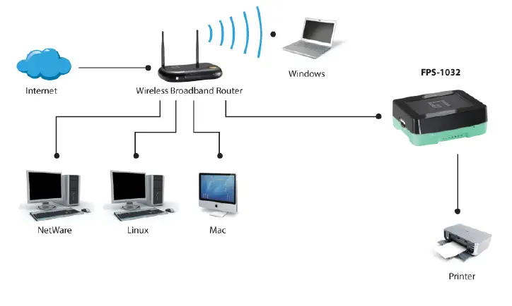 CONCEPTRONIC-USB-Print-Server-fig-1