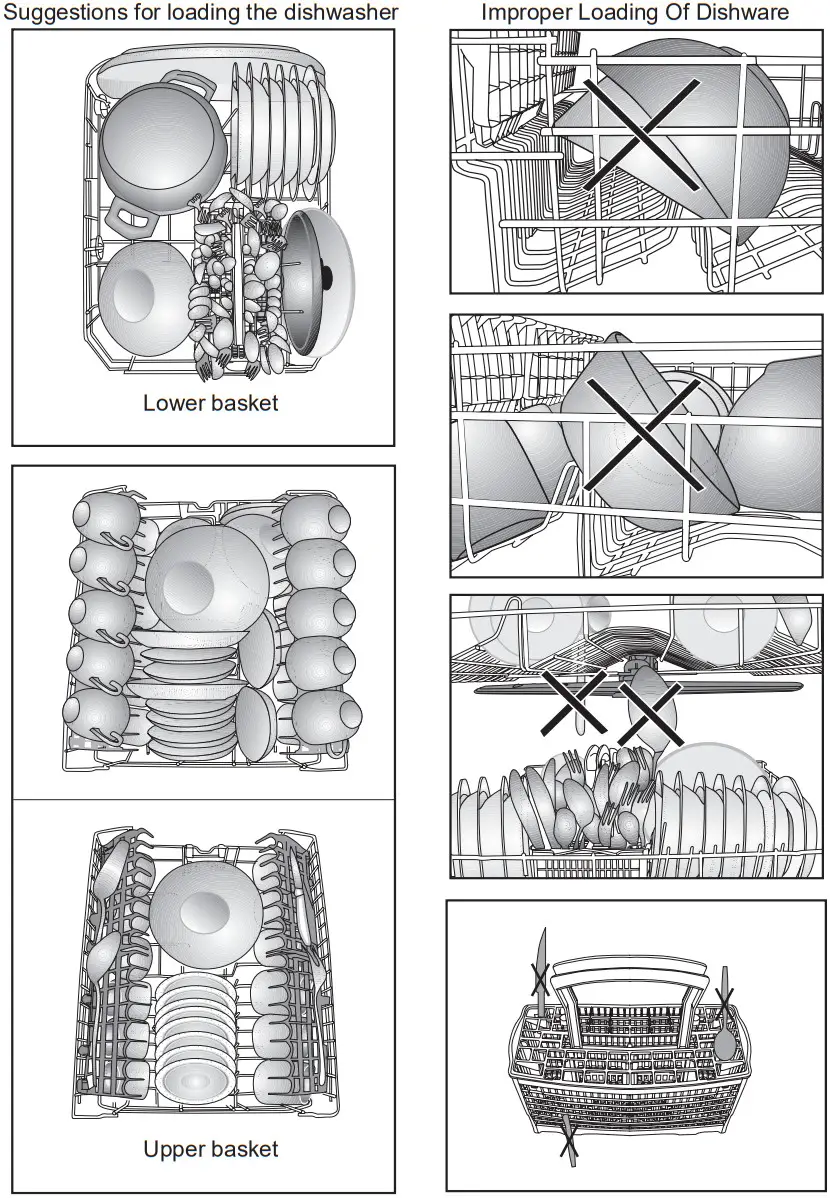 GRUNDIG GSV 428420 Dishwasher - Figure 14