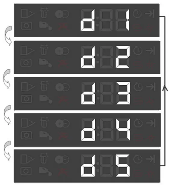 GRUNDIG GSV 428420 Dishwasher - Figure 55