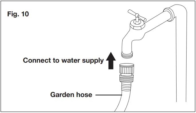 SUNJOE 13A Electric Pressure Washer fig 10