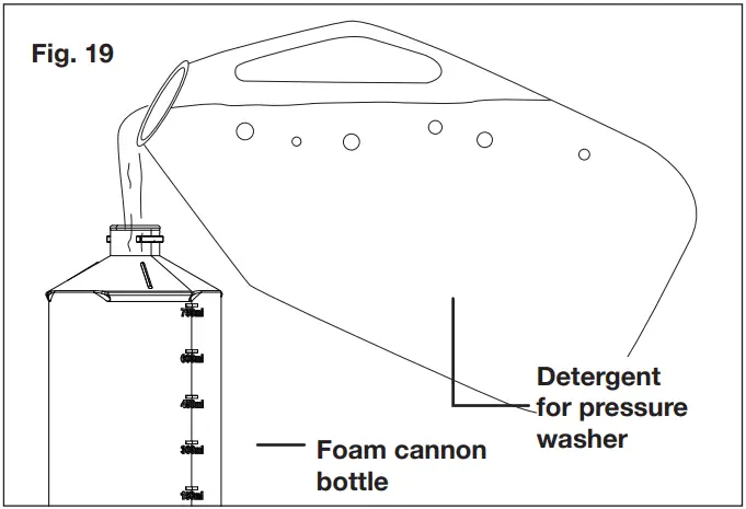 SUNJOE 13A Electric Pressure Washer fig 18