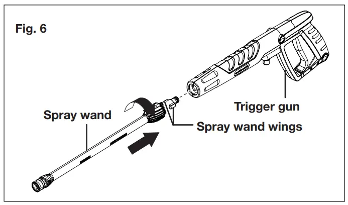 SUNJOE 13A Electric Pressure Washer fig 6