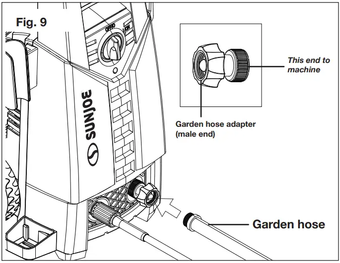 SUNJOE 13A Electric Pressure Washer fig 9