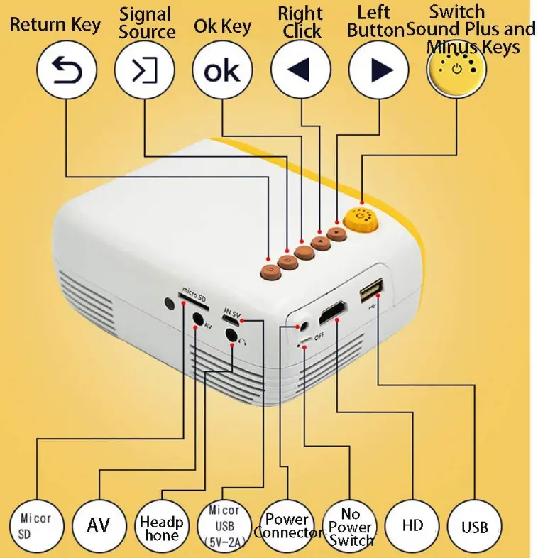 LZHYA-Mini-Portable-Movie-Projector-fig-2