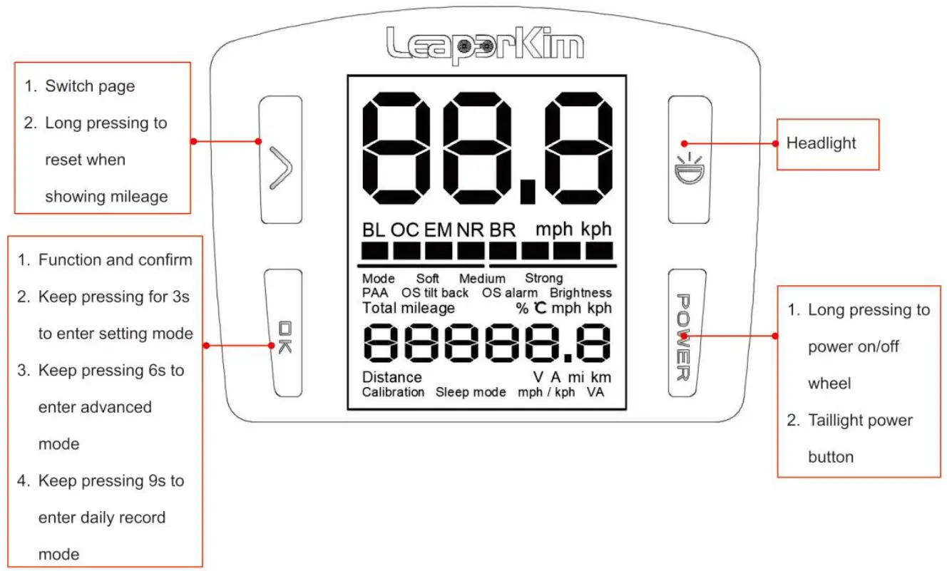 LeaperKim SHERMAN S Electric Unicycle - fig4