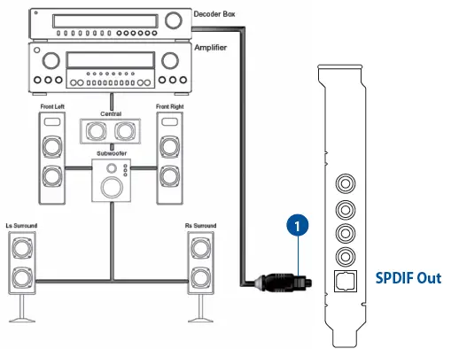 ASUS-Xonar-SE-PCIE-5.1-and-Headphone-Amp-Audio-Card-fig-6