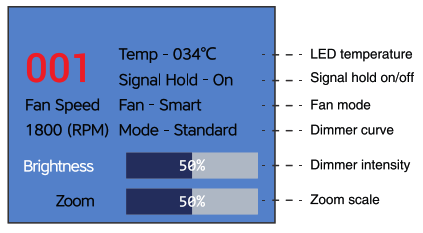 AUDIBAX Joliet 200T Pro - Control menu
