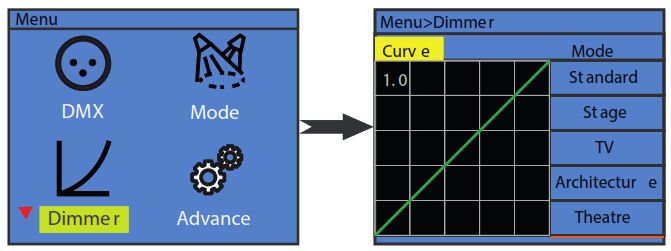 AUDIBAX Joliet 200T Pro - curves