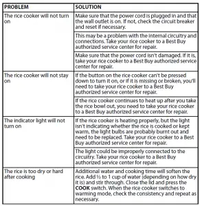 Insignia 2.6Qt Rice Cooker NS-RC14WH7 User Manual