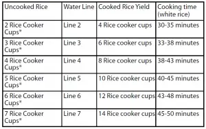 Insignia 2.6Qt Rice Cooker NS-RC14WH7 User Manual