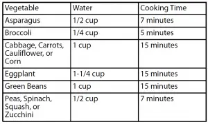 Insignia 2.6Qt Rice Cooker NS-RC14WH7 User Manual