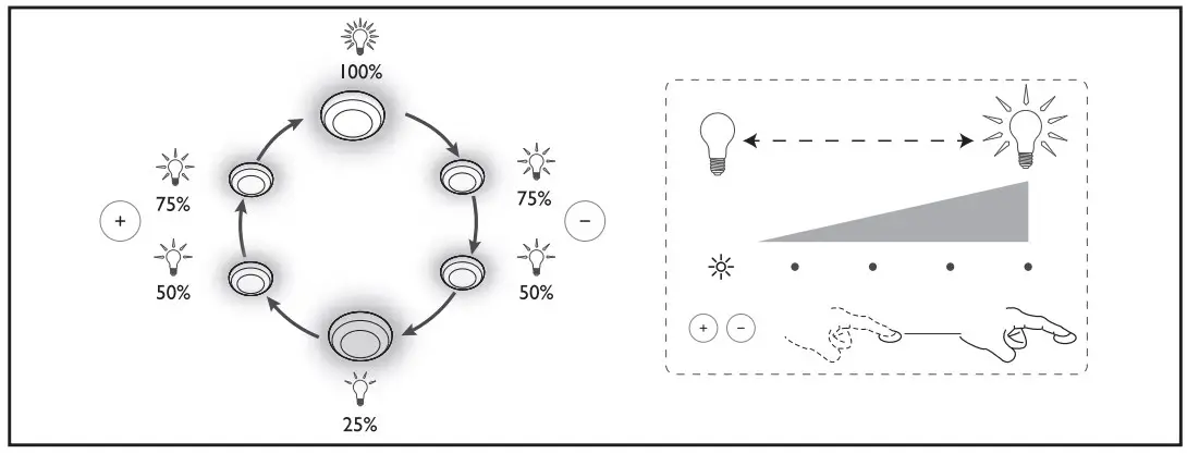 Product Instructions