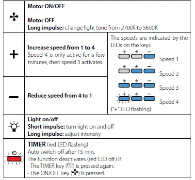 falmec-Ceiling-hood-STELLA-WHITE-120-cm-21