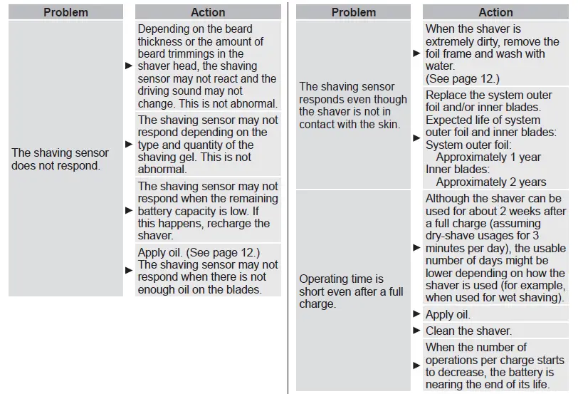 Panasonic ES-LV6U-K841 Rechargeable Shaver 23