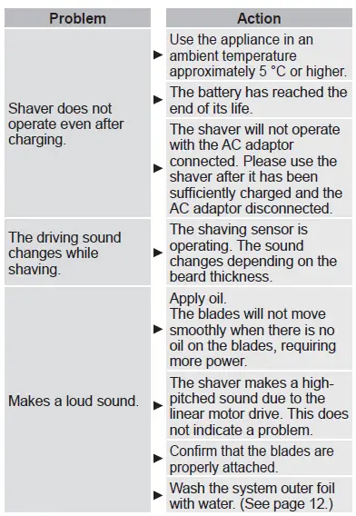 Panasonic ES-LV6U-K841 Rechargeable Shaver 24