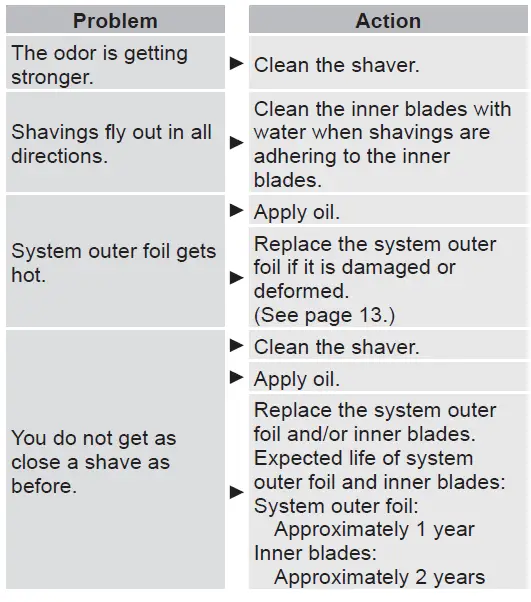 Panasonic ES-LV6U-K841 Rechargeable Shaver 25