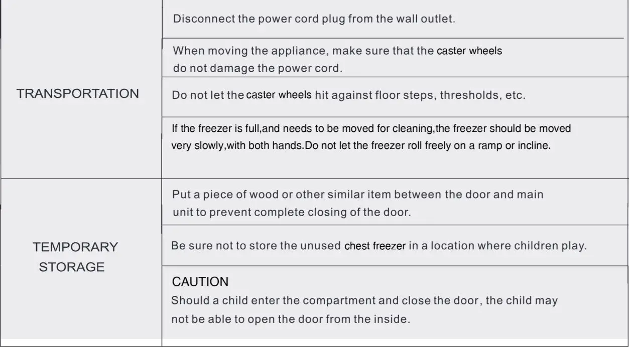 Hisense LFC050N6AWE Chest Freezer User Manual - In case the following occurs