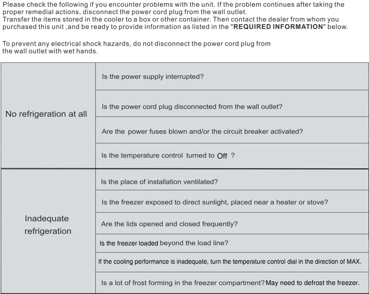 Hisense LFC050N6AWE Chest Freezer User Manual - In case the following occurs