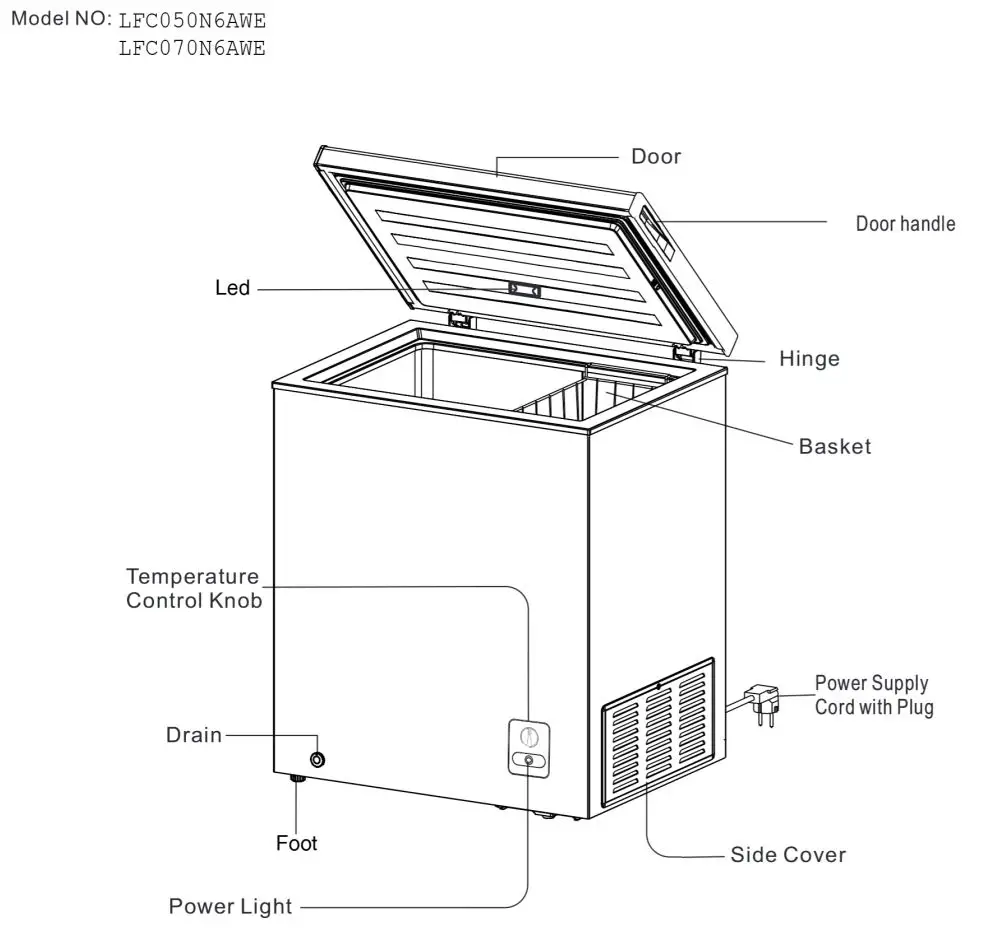 Hisense LFC050N6AWE Chest Freezer User Manual - Parts name and function