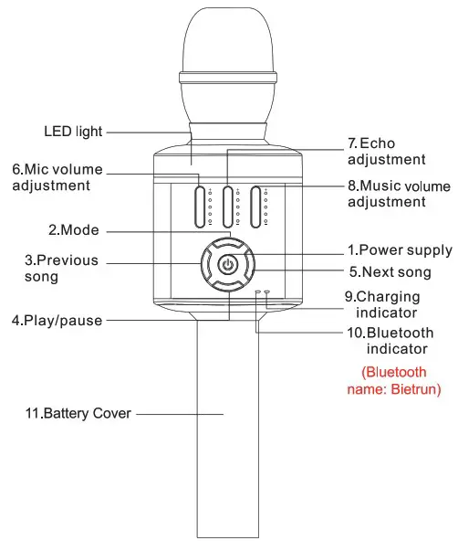 Bietrun KMKF02 Wireless Karaoke Microphone - Operation buttons