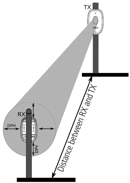 intelbras IVA 5015 Digital Single Beam Active Sensor - Distance