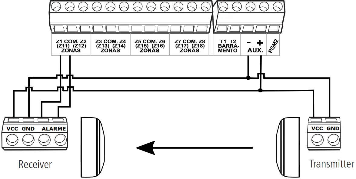 intelbras IVA 5015 Digital Single Beam Active Sensor - Intelbras alarm center