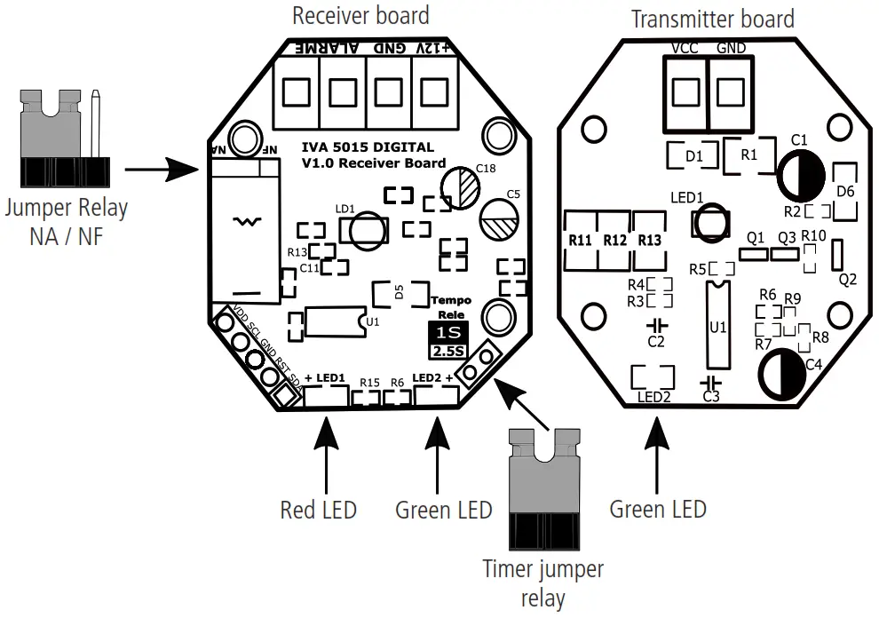 intelbras IVA 5015 Digital Single Beam Active Sensor - Receiver