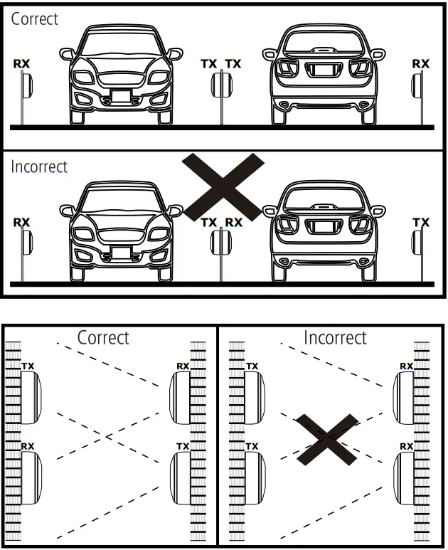 intelbras IVA 5015 Digital Single Beam Active Sensor - Transmis receiver