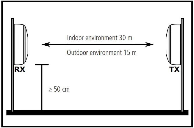 intelbras IVA 5015 Digital Single Beam Active Sensor - environments