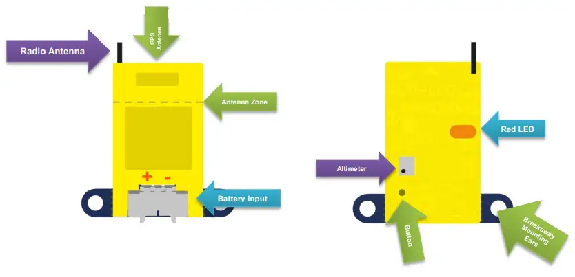 BMK s FlexiDisplay GPS Locator System - fig 2