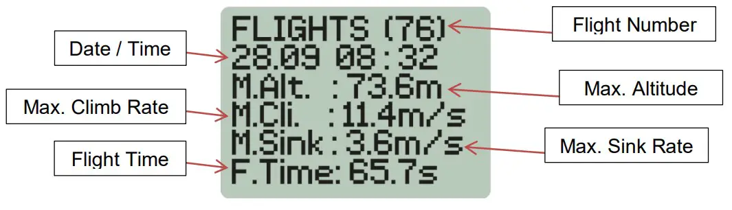 BMK s FlexiDisplay GPS Locator System - fig 6