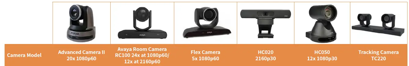 AVAYA-XT4300-Room-System- (2)