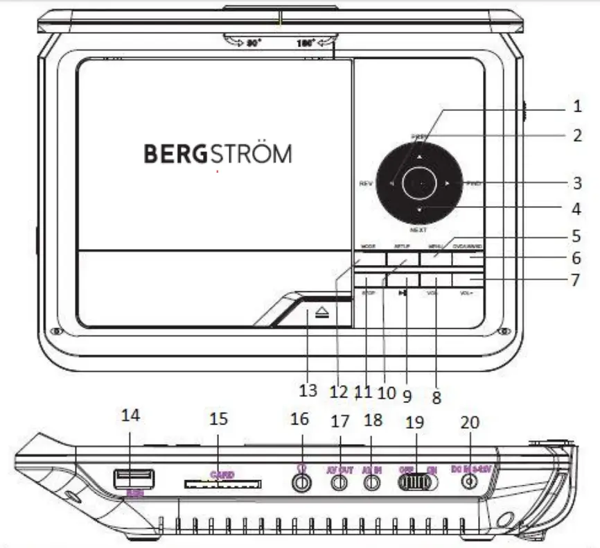 BERGSTROM G724 Portable DVD Player -fig1