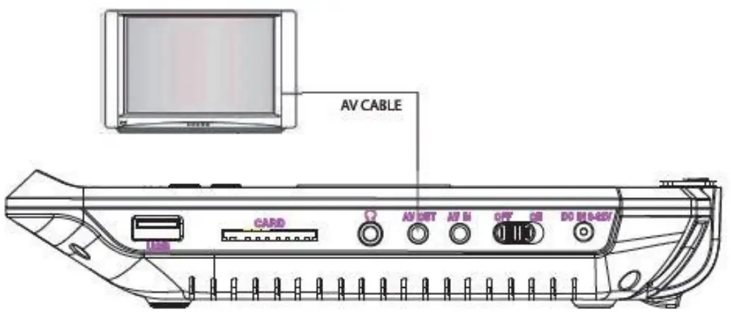BERGSTROM G724 Portable DVD Player -fig2