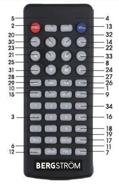 BERGSTROM G724 Portable DVD Player -fig3