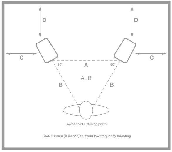 IK Multimedia iLoud Precision 5 5 Inch Powered Studio Monitor - Listening position