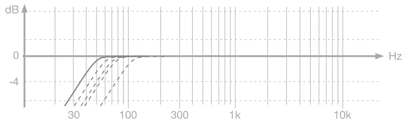IK Multimedia iLoud Precision 5 5 Inch Powered Studio Monitor - extension
