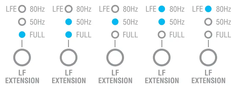 IK Multimedia iLoud Precision 5 5 Inch Powered Studio Monitor - including the intermediate